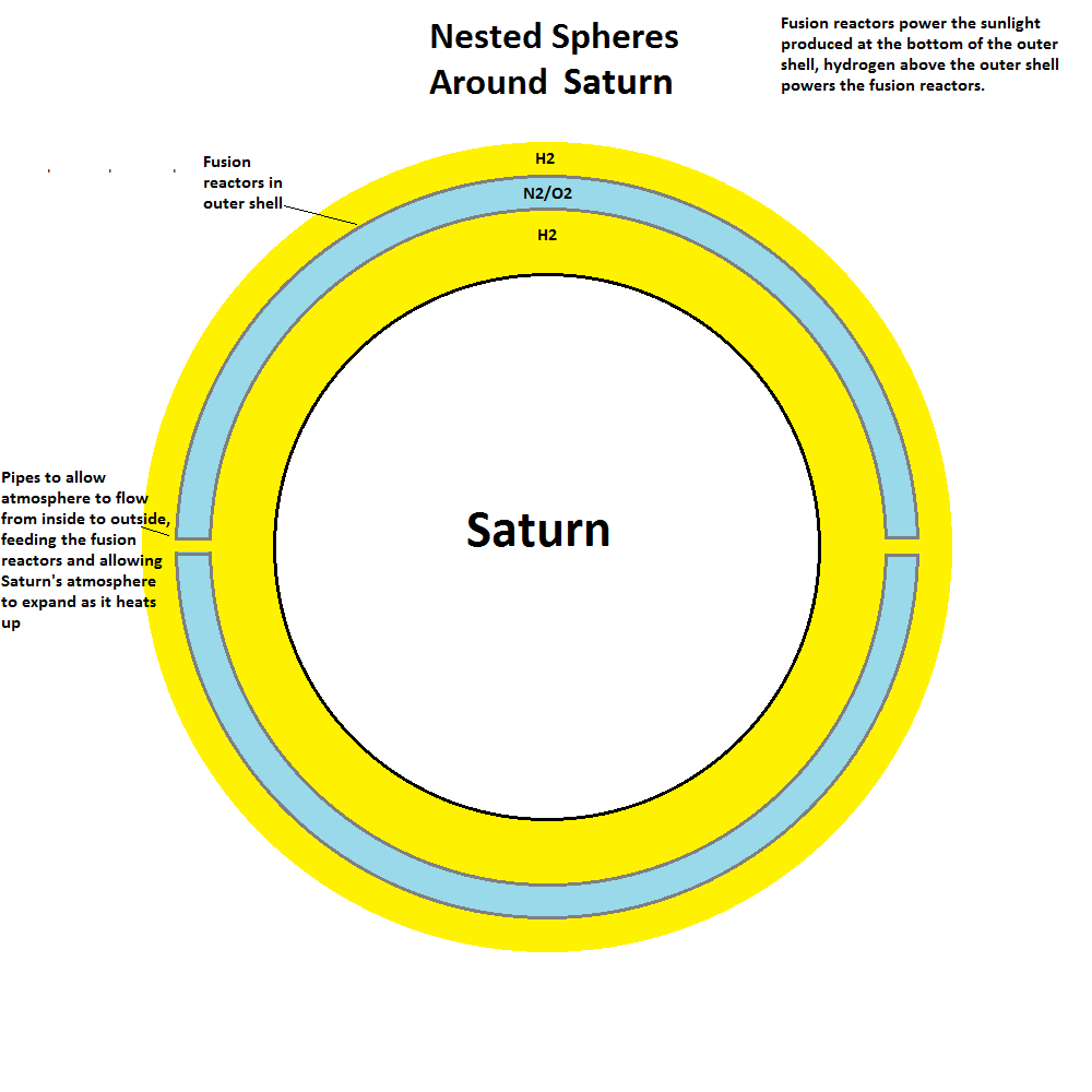 nested_spheres_around_saturn_by_tomkalbfus-da0qjjc.png