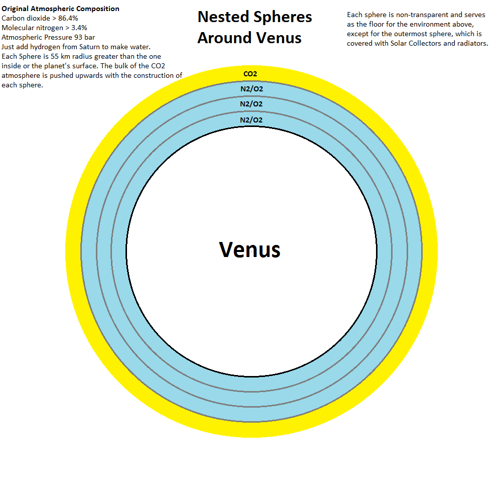 nested_spheres_around_venus_by_tomkalbfus-da0bmy8.png
