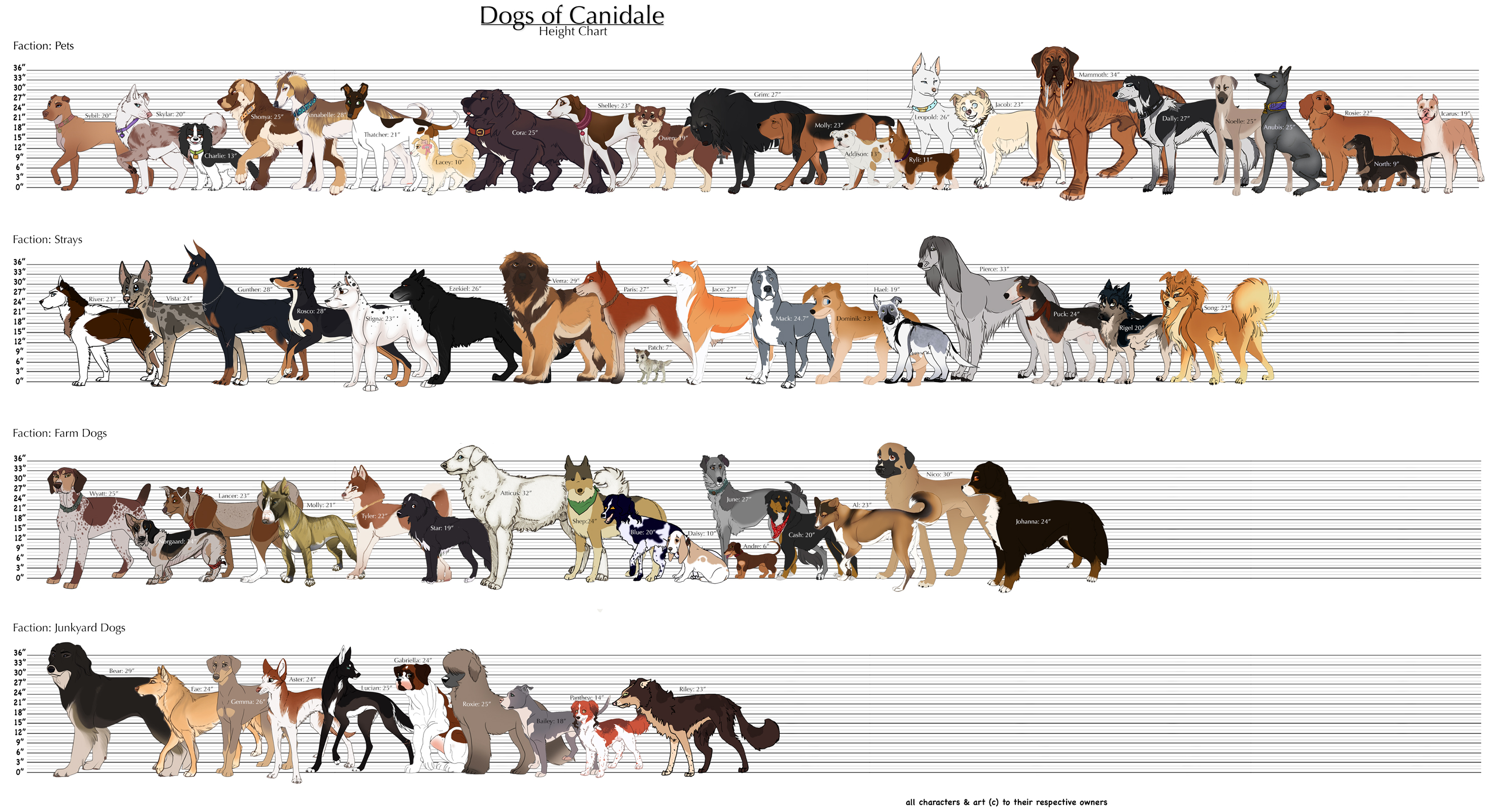 Image Gallery large dog breed chart