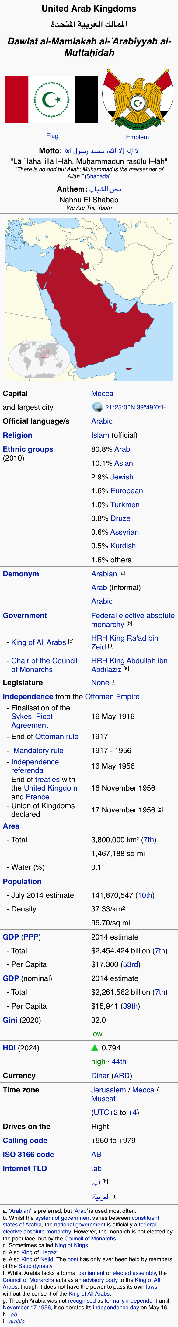 United Arab Kingdoms Info-box by HouseOfHesse on DeviantArt